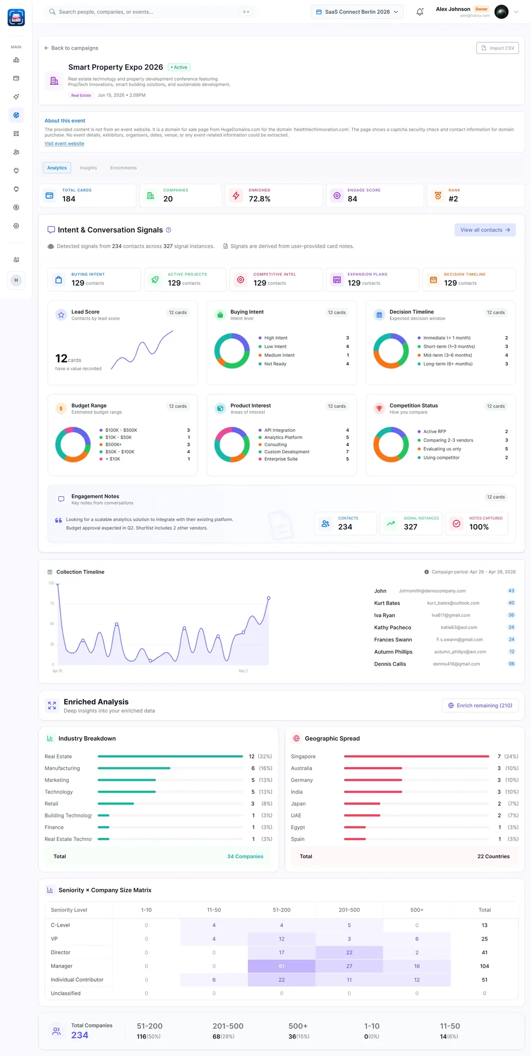 Habsy Platform Campaigns dashboard listing event campaigns with contacts, scores and owners