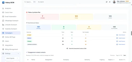 Campaign follow-ups screen selecting leads and choosing email, WhatsApp or LinkedIn
