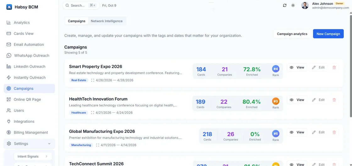 Habsy Platform campaigns dashboard