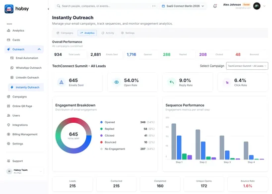 Multi-step email sequence with Instantly outreach analytics