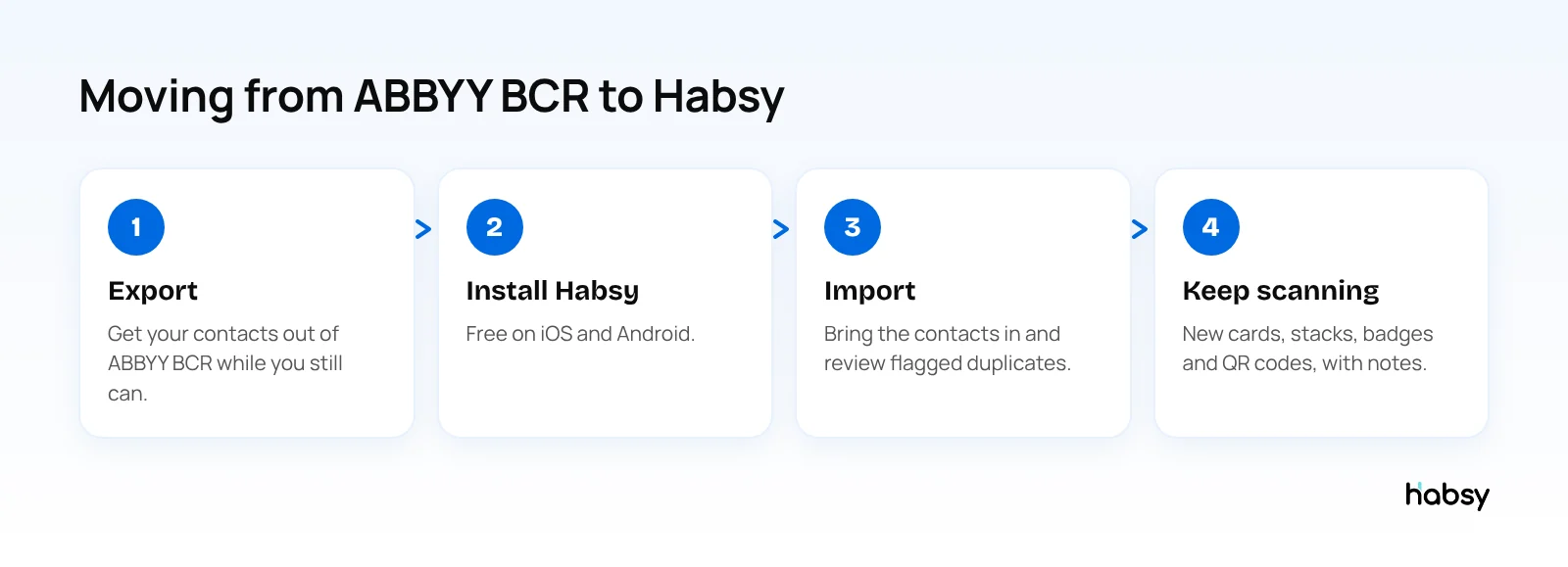 Four steps to move from ABBYY Business Card Reader to Habsy