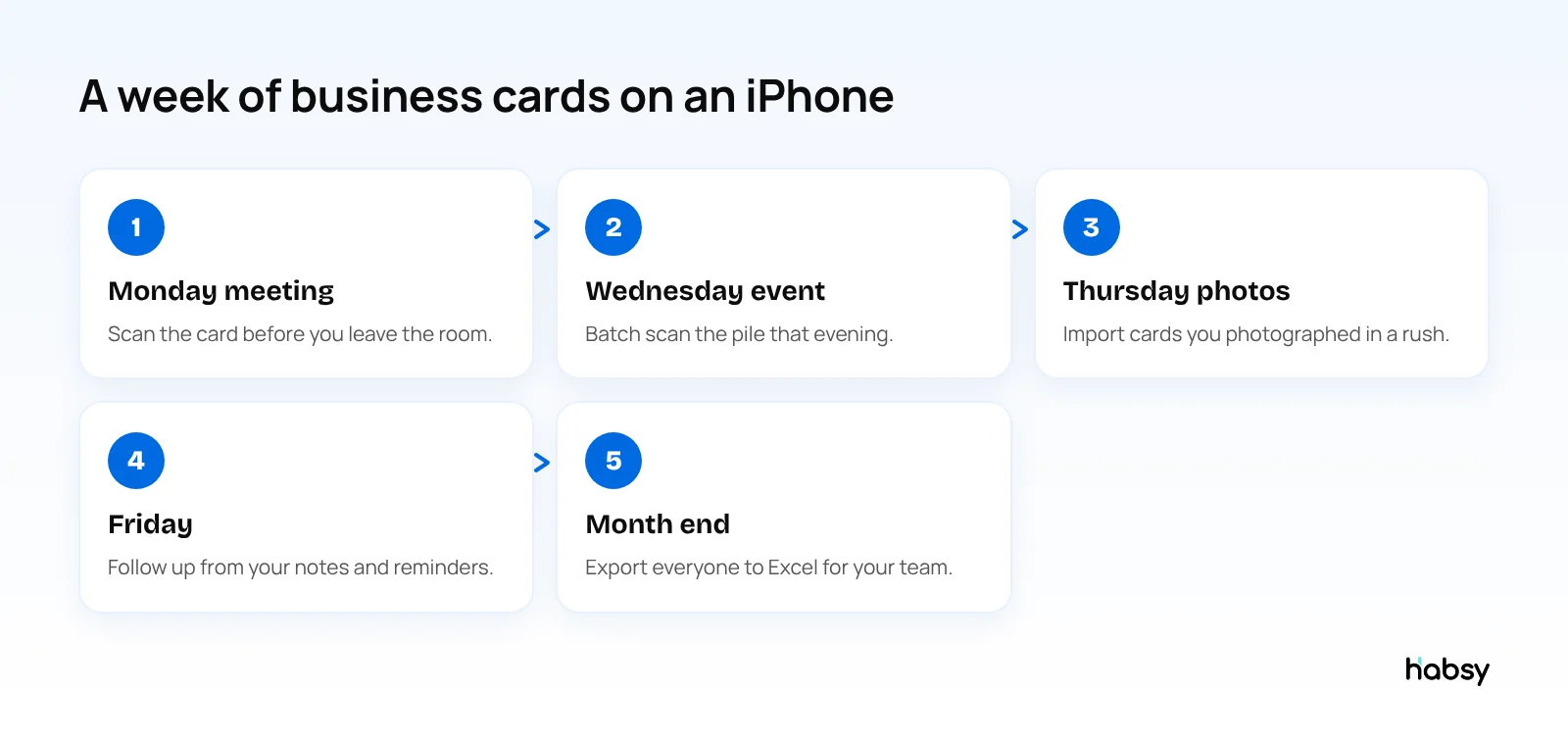 A week of business cards on an iPhone with Habsy