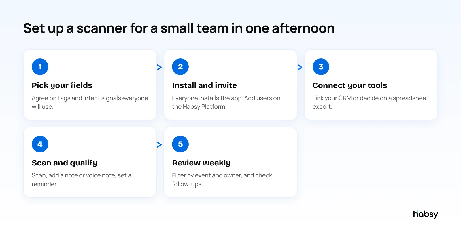 Five steps to set up a business card scanner for a small business team