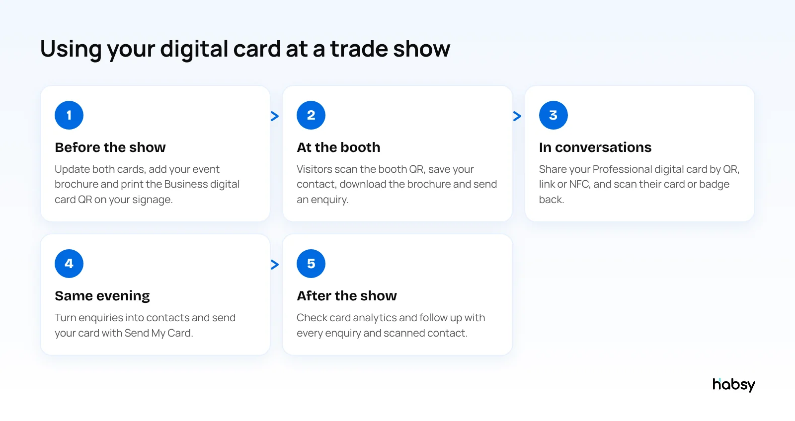 Using a digital business card before, during and after a trade show