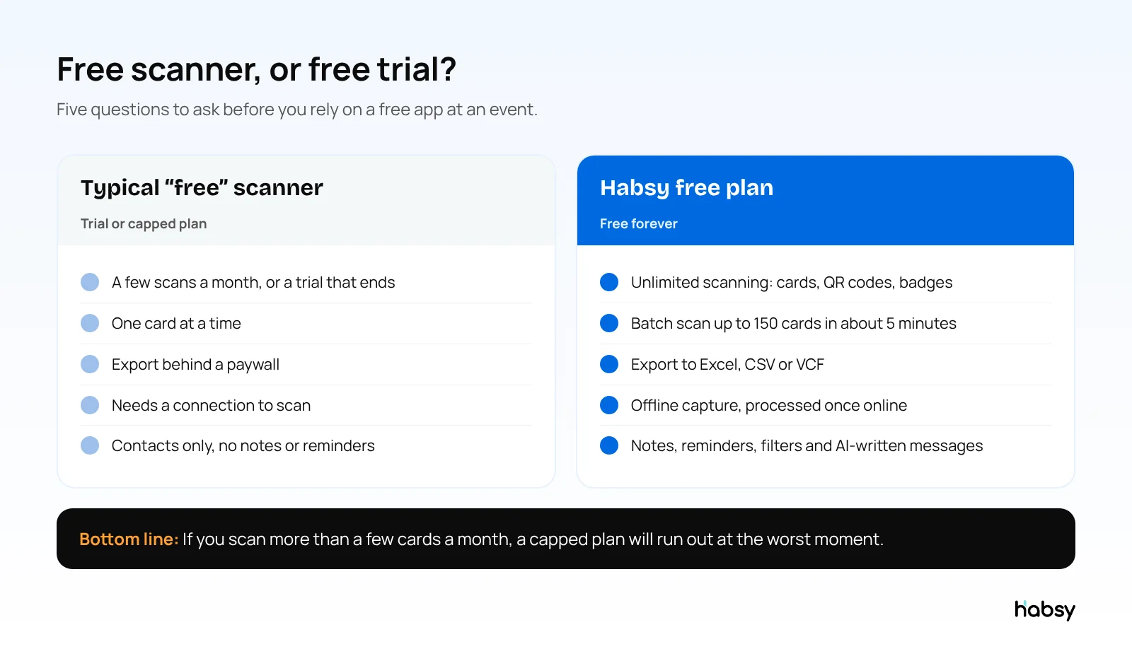 Comparison of a typical free business card scanner and the Habsy free plan