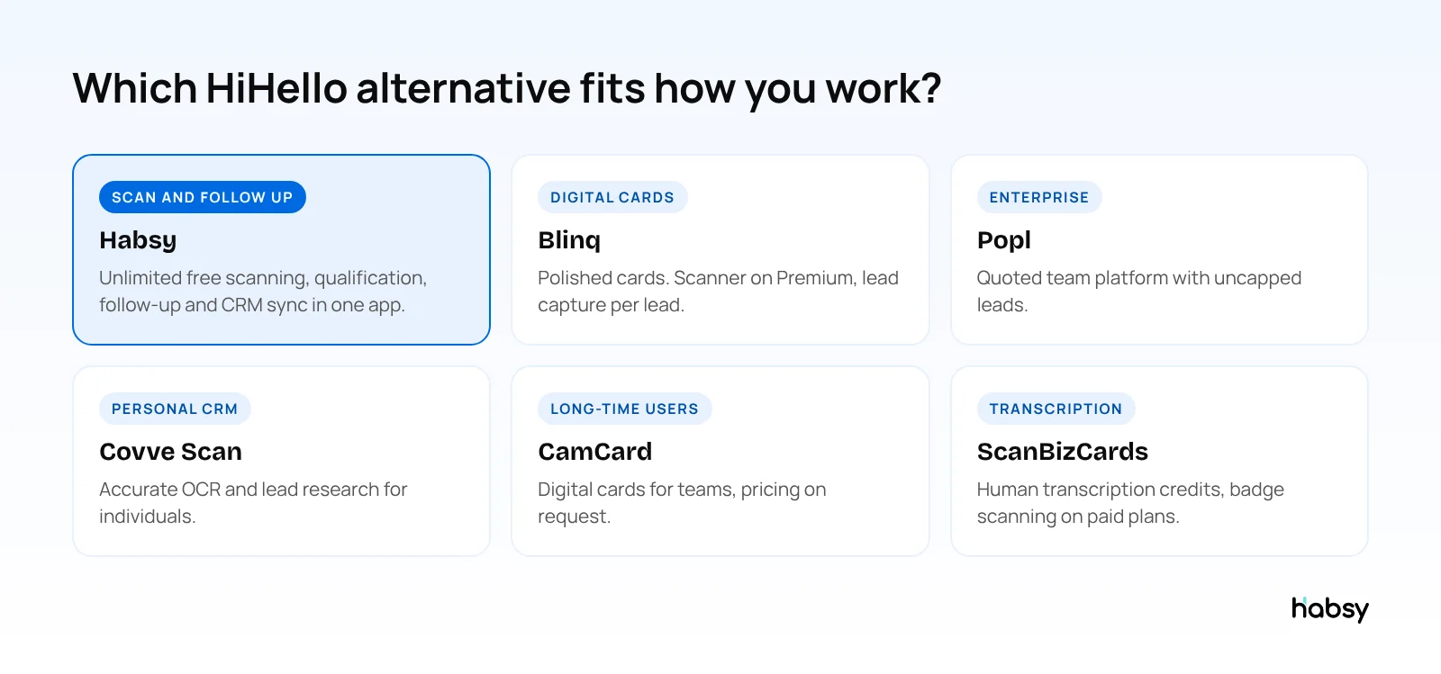 Which HiHello alternative fits: Habsy, Blinq, Popl, Covve Scan, CamCard, ScanBizCards