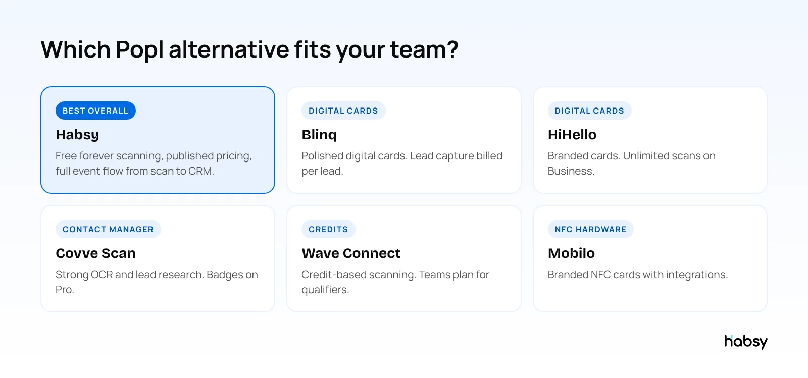 Which Popl alternative fits your team: Habsy, Blinq, HiHello, Covve, Wave Connect, Mobilo