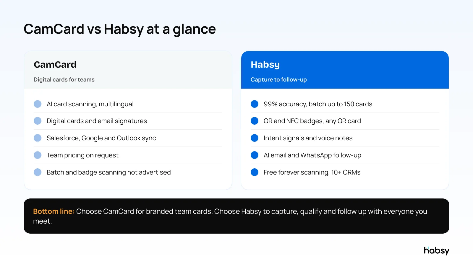 CamCard compared with Habsy: digital cards for teams versus capture to follow-up