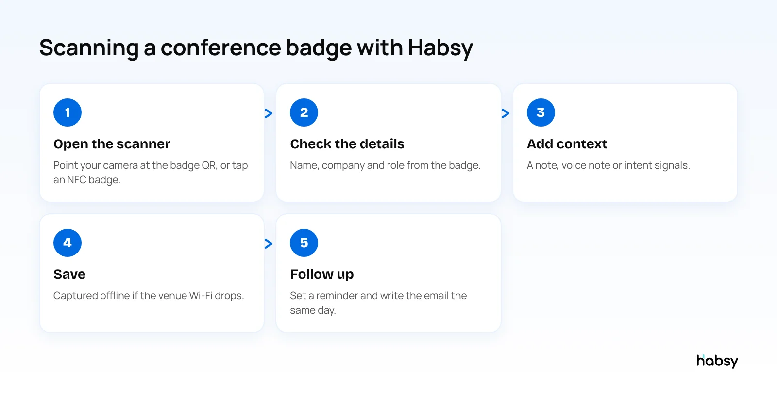 Five steps to scan a conference badge with Habsy