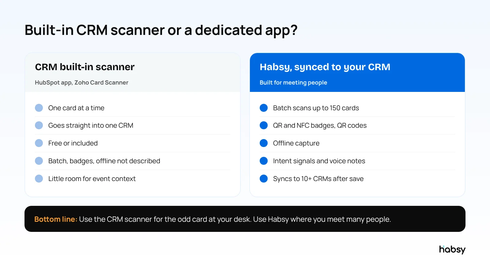 Built-in CRM business card scanners compared with Habsy synced to your CRM