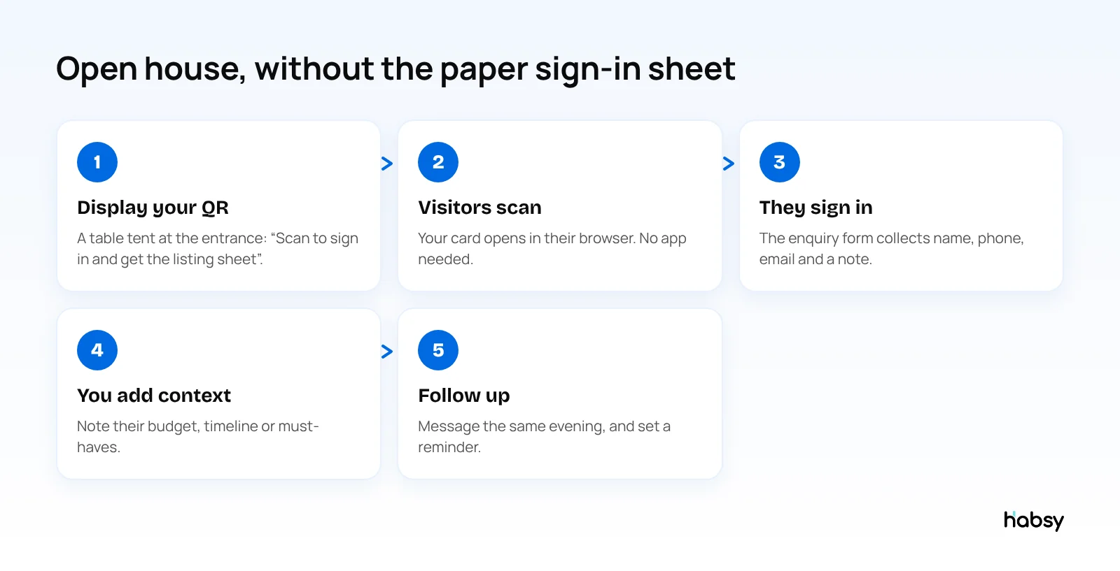 Five steps to run an open house sign-in with a digital business card QR code