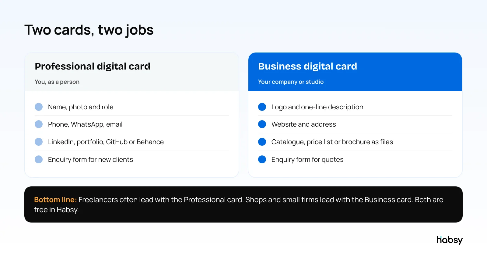 Professional digital card and Business digital card: what each is for