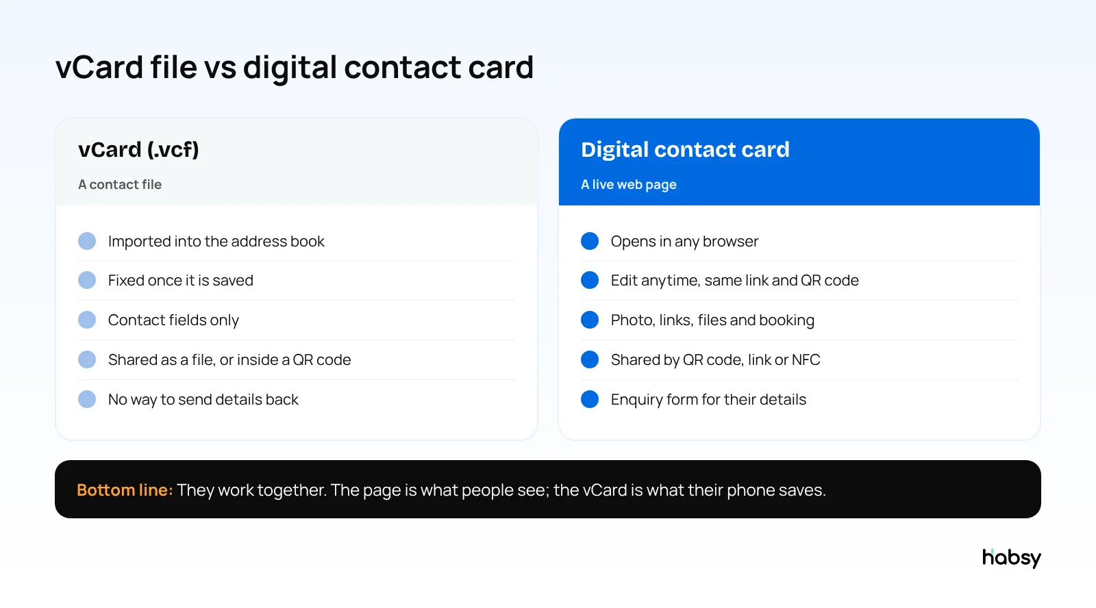 Comparison of a vCard contact file and a digital contact card