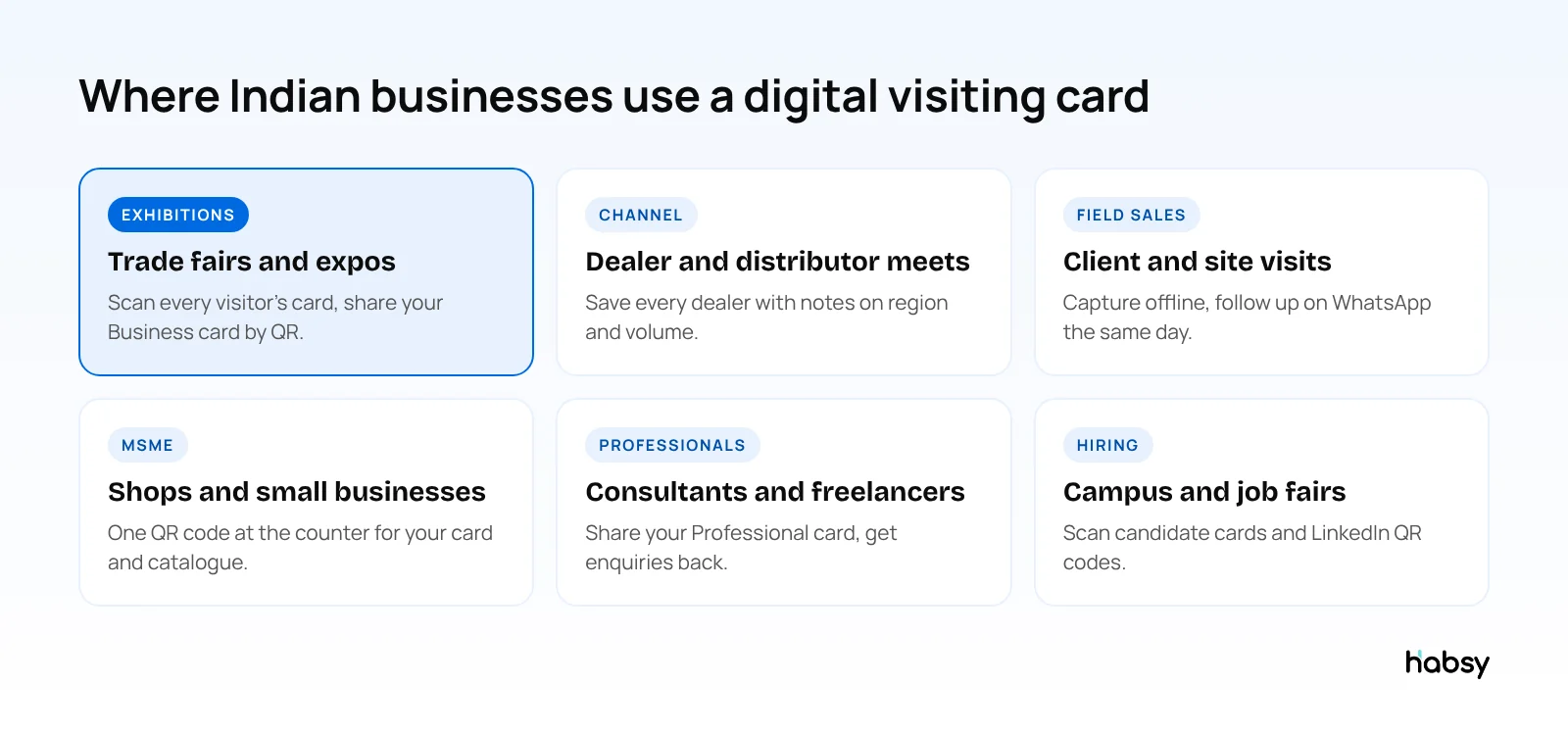 Where Indian businesses use a digital visiting card: exhibitions, dealer meets, field sales, MSMEs, professionals, hiring