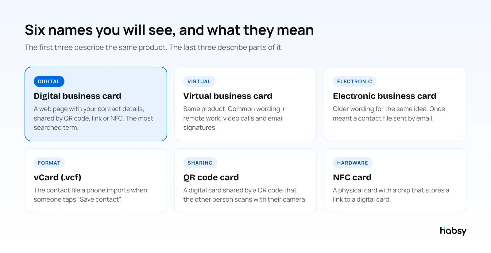 Six business card terms compared: digital, virtual, electronic, vCard, QR code card and NFC card