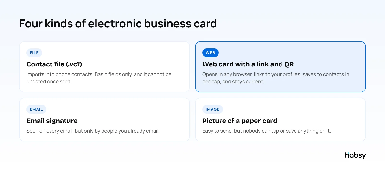 Four kinds of electronic business card, with the web card as the most useful