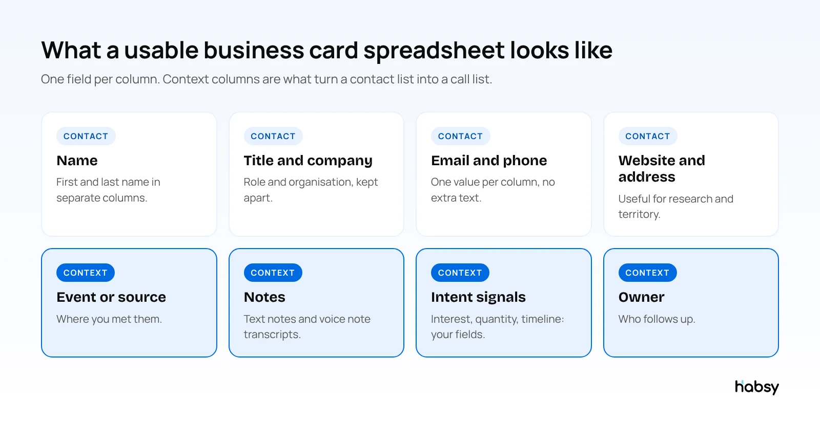 Recommended columns for a business card spreadsheet: contact fields and context fields