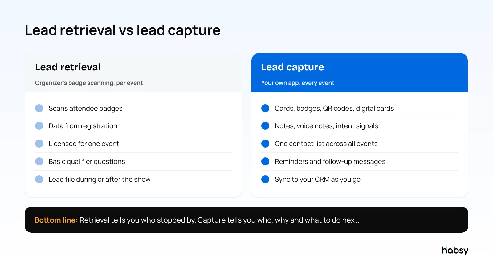 Lead retrieval compared with lead capture for exhibitors