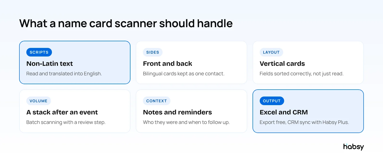 Six things a name card scanner app should handle