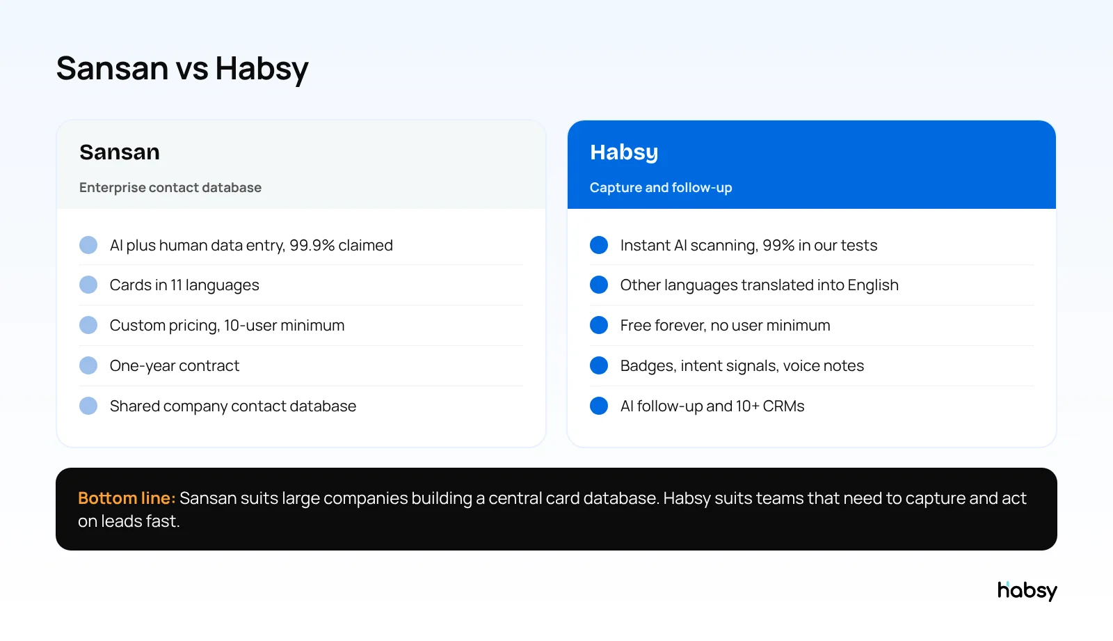 Sansan compared with Habsy for business card management and lead capture
