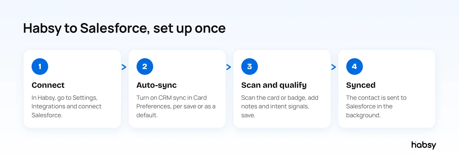 Four steps to connect Habsy to Salesforce and sync scanned business cards