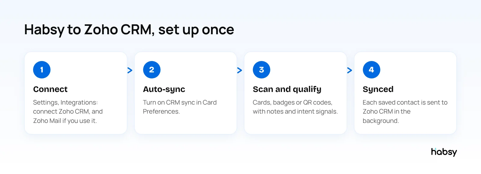 Four steps to connect Habsy to Zoho CRM