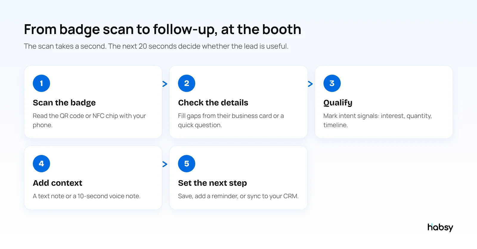 Five steps from badge scan to follow-up at a trade show booth