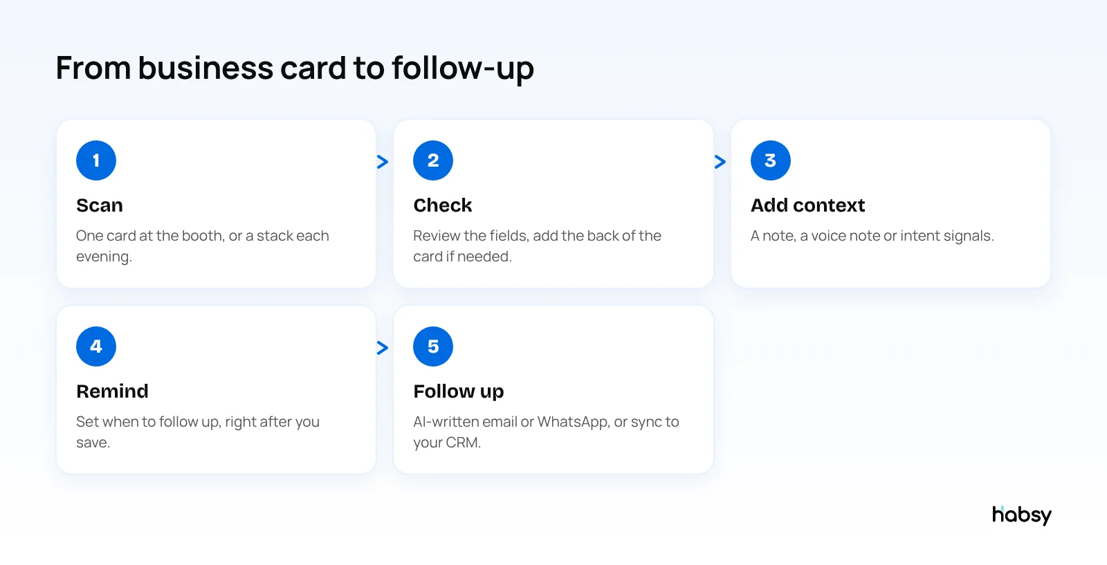 Five steps from a trade show business card to a follow-up