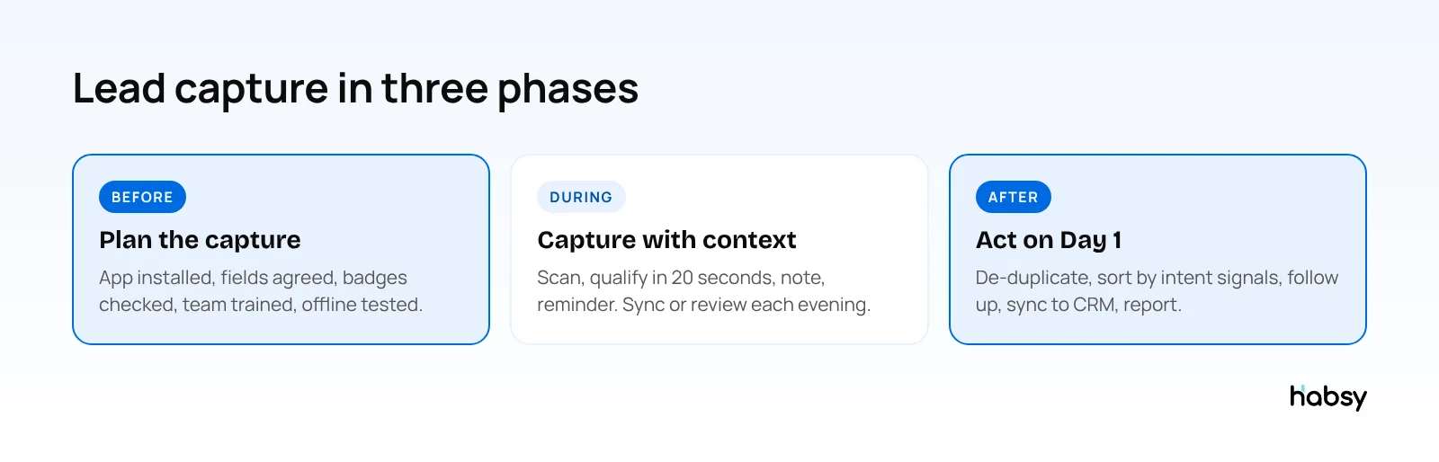 Trade show lead capture in three phases: before, during and after the show
