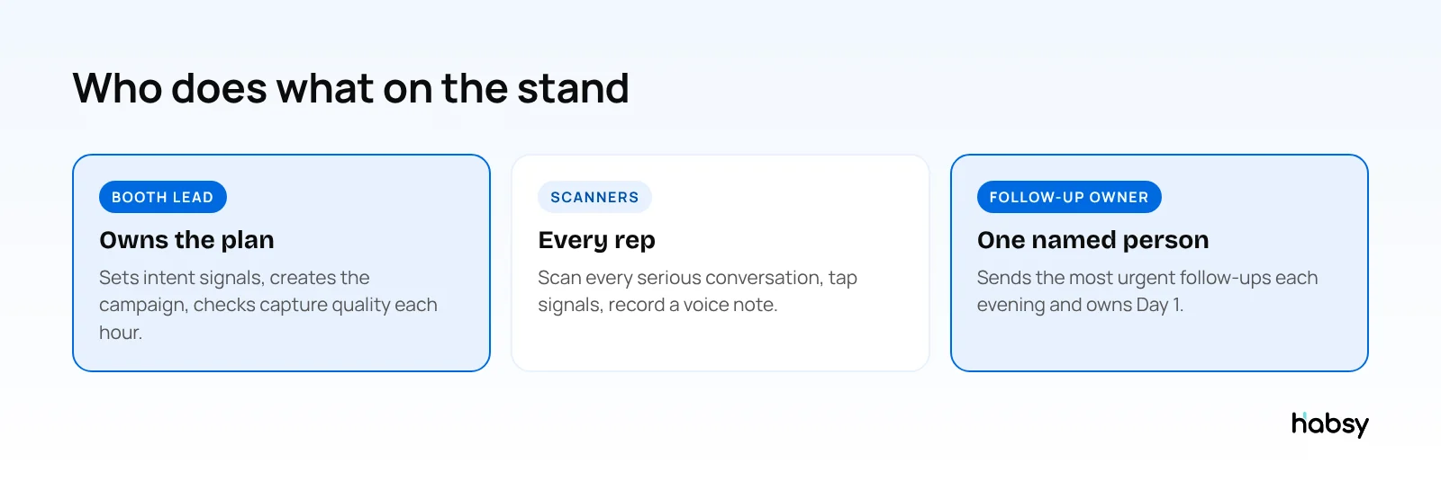 Roles on a trade show stand: booth lead, scanners and follow-up owner
