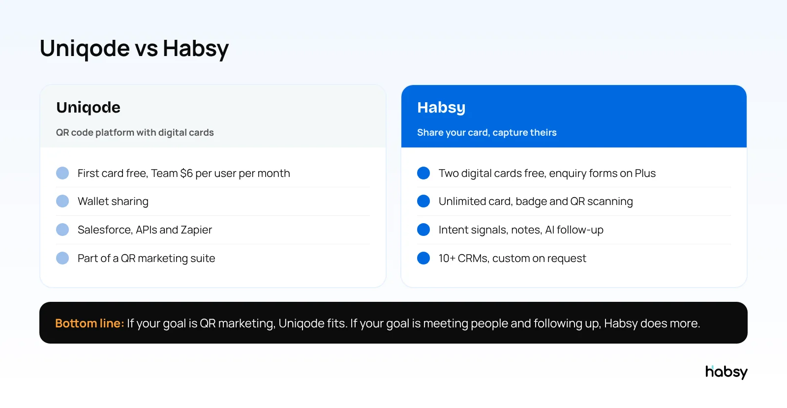 Uniqode compared with Habsy for digital business cards and contact capture