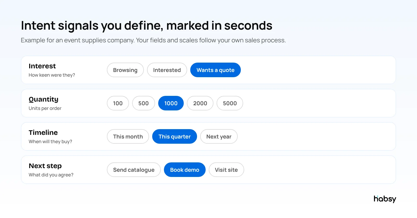 Example intent signals: interest, quantity, timeline and next step with fixed options