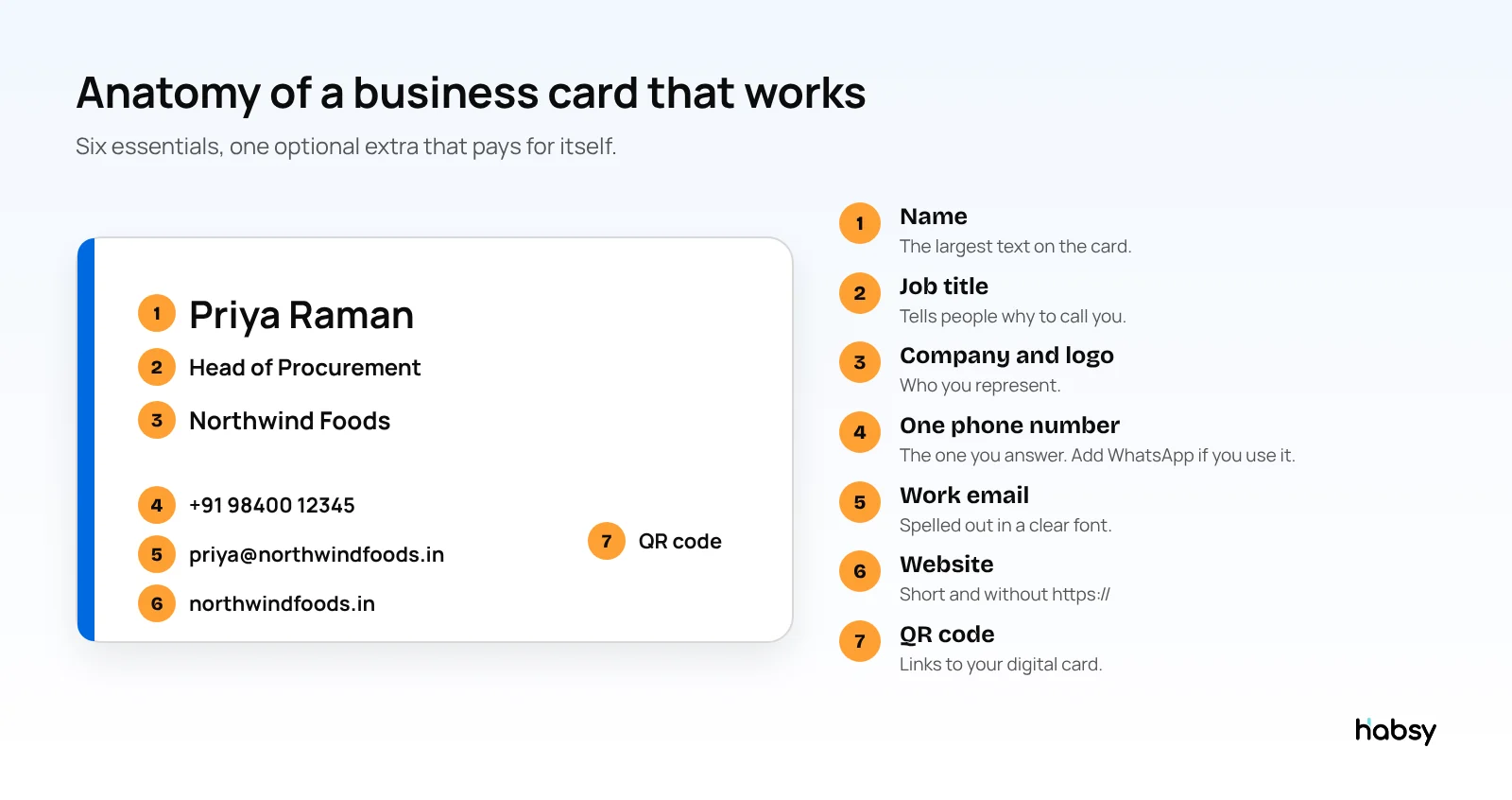Anatomy of a business card: name, title, company, phone, email, website and QR code