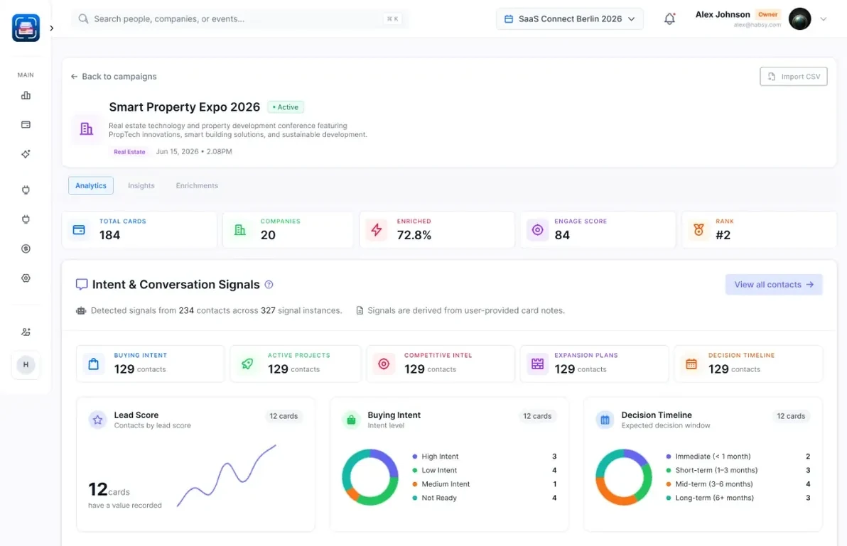 Habsy Platform campaign dashboard with total cards, companies, enrichment, engagement score and intent signals, as a team sees it for HIMSS27