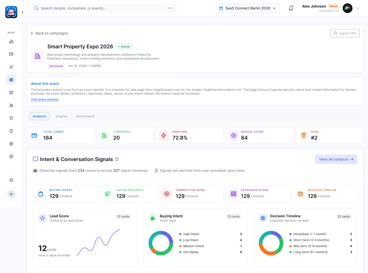 Habsy Platform dashboard for Smart Property Expo 2026 with lead scoring, intent signals and engagement analytics