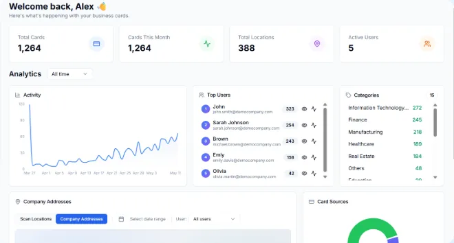 Habsy Platform dashboard with total cards, analytics, top users and categories